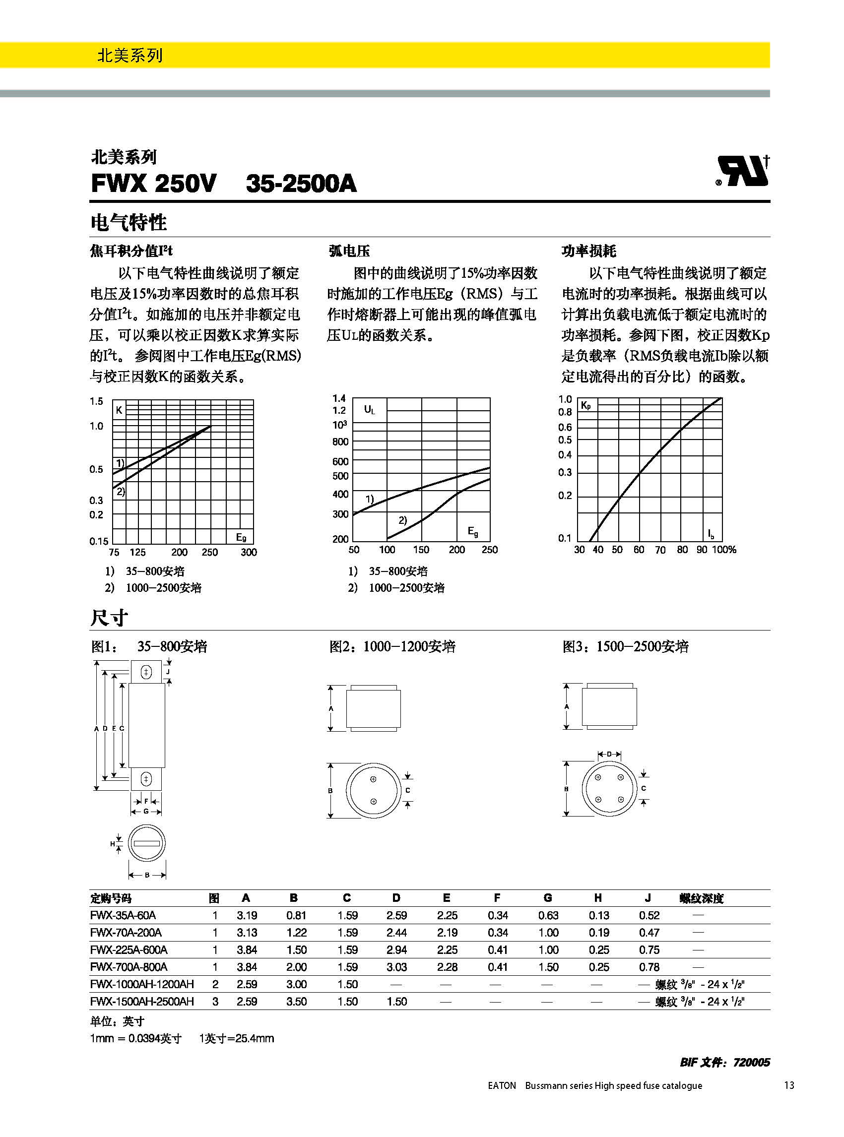 北美熔斷器系列FWX  250V規(guī)格、尺寸.jpg